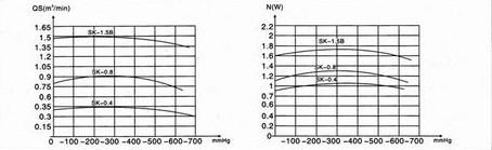 水環(huán)真空泵性能圖